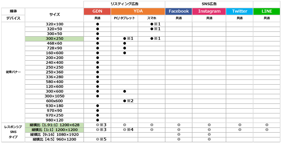 保存版 広告バナーサイズ一覧表 ディスプレイ広告 Sns広告